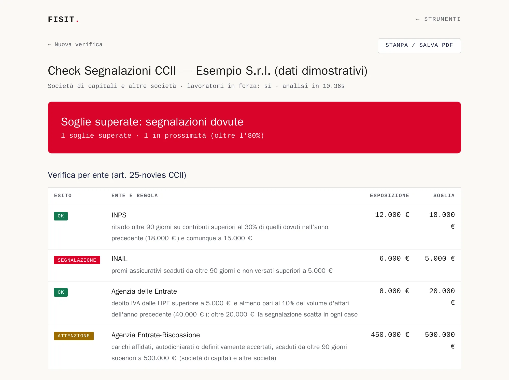 Report Check Segnalazioni CCII di esempio: banner rosso soglie superate e tabella per ente con esposizione, soglia e semaforo
