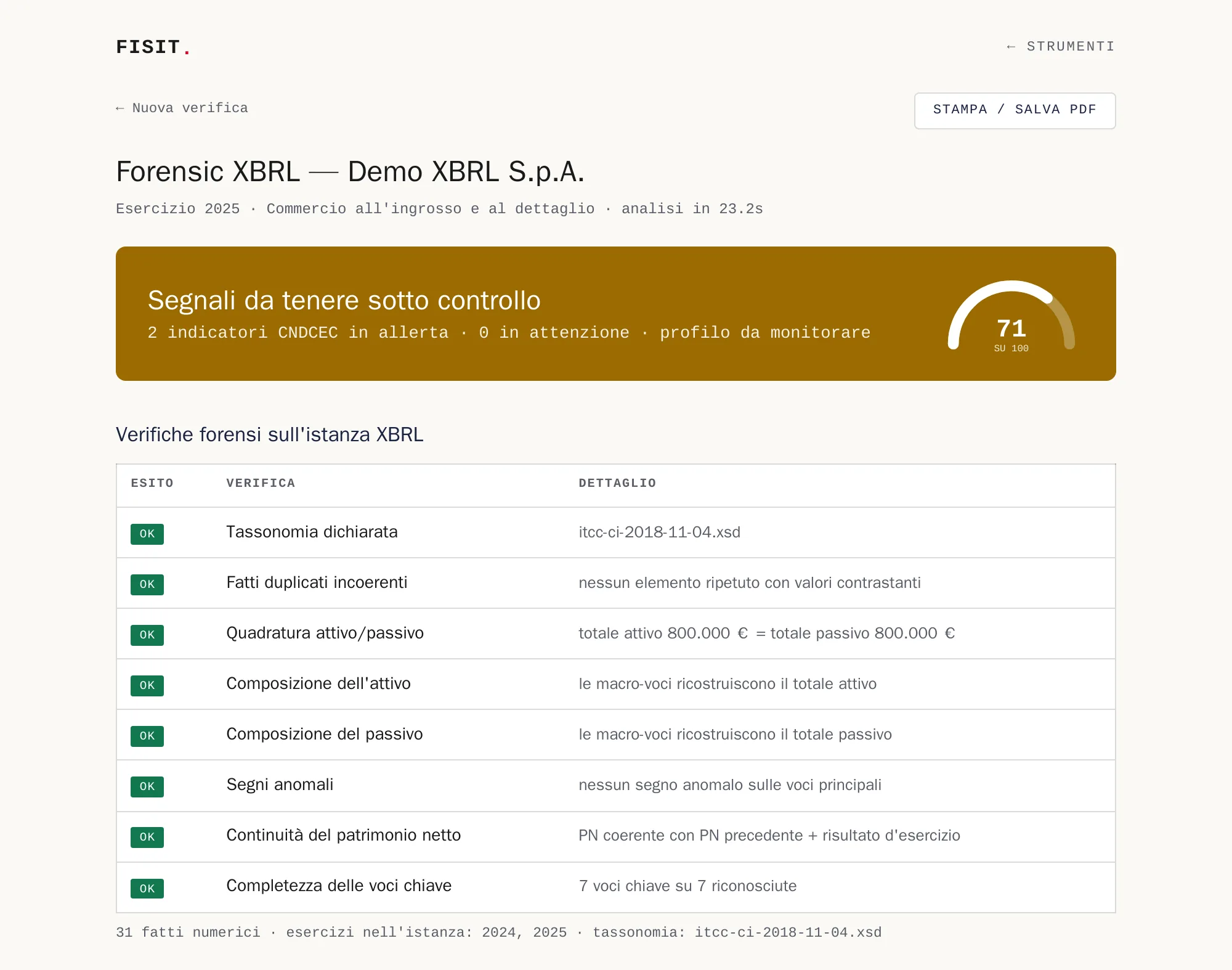 Report Forensic XBRL di esempio: banner con punteggio di salute e tabella delle verifiche forensi sull'istanza, con tassonomia ed esercizi rilevati